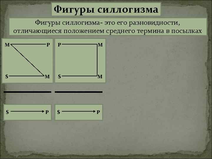 Фигуры силлогизма- это его разновидности, отличающиеся положением среднего термина в посылках M P P