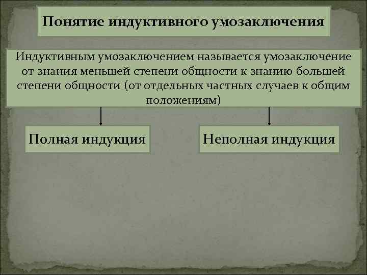 Понятие индуктивного умозаключения Индуктивным умозаключением называется умозаключение от знания меньшей степени общности к знанию