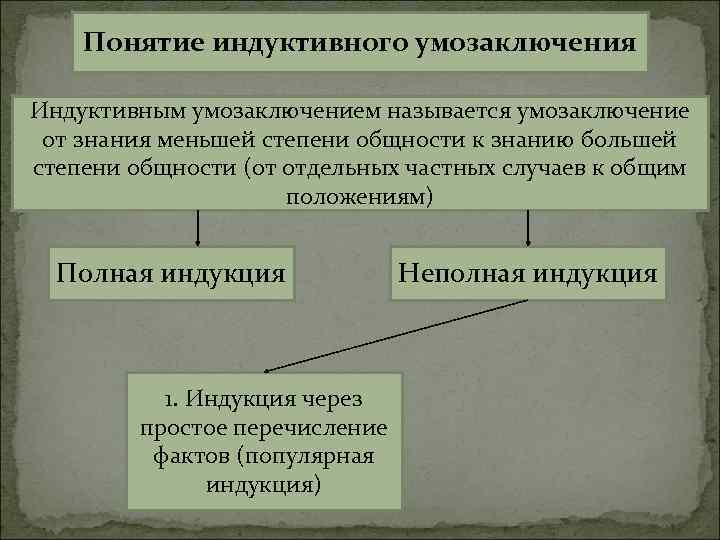 Понятие индуктивного умозаключения Индуктивным умозаключением называется умозаключение от знания меньшей степени общности к знанию