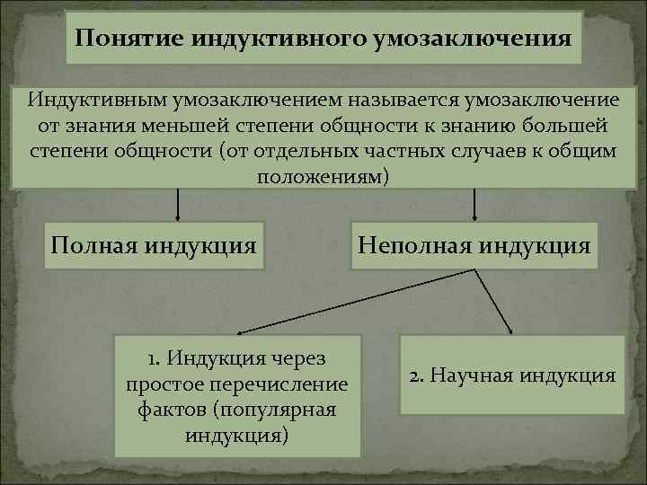 Неполные индуктивные умозаключения