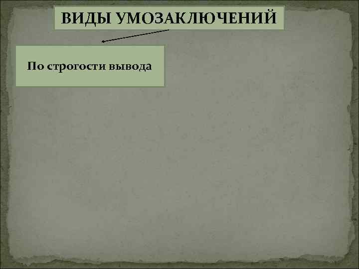 ВИДЫ УМОЗАКЛЮЧЕНИЙ По строгости вывода 
