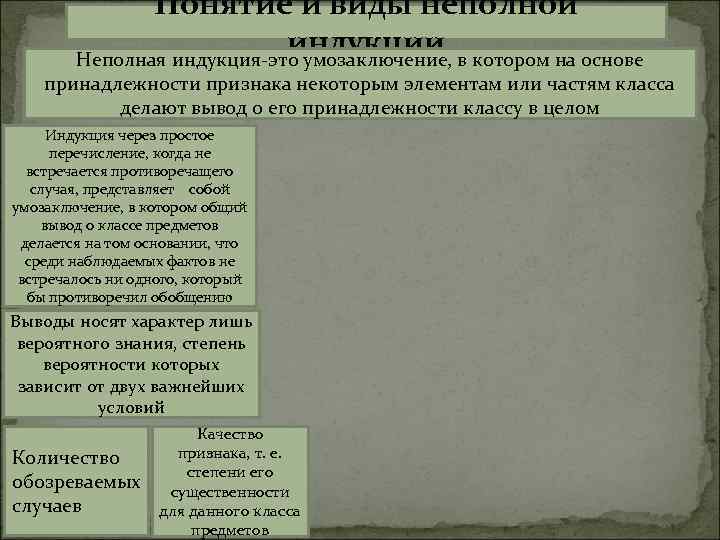 Понятие и виды неполной индукции Неполная индукция-это умозаключение, в котором на основе принадлежности признака