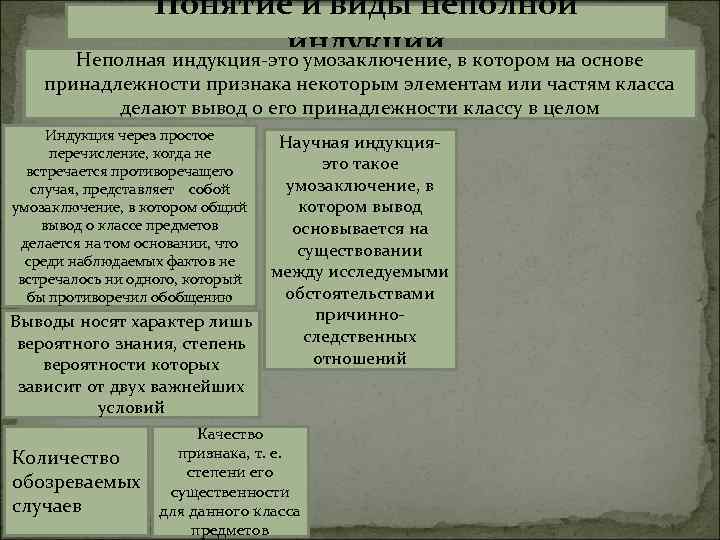 Понятие и виды неполной индукции Неполная индукция-это умозаключение, в котором на основе принадлежности признака