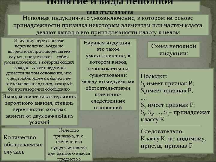 Понятие и виды неполной индукции Неполная индукция-это умозаключение, в котором на основе принадлежности признака