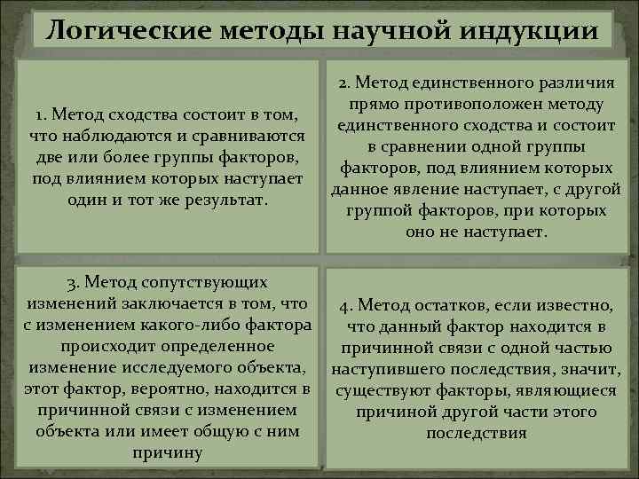 Теория научной индукции. Пример научной индукции в логике. Метод индукции в логике. Методы научной индукции в логике примеры. Метод сходства и различия в логике примеры.