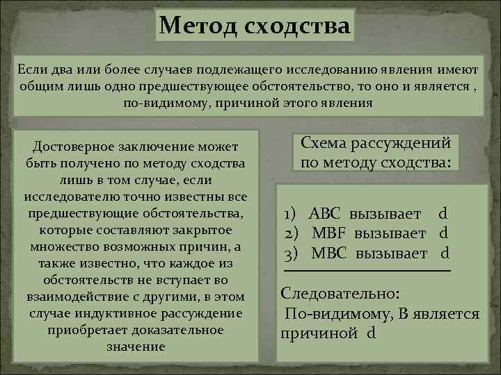 Метод сопутствующих изменений схема