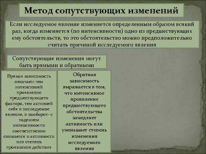 Метод сопутствующих изменений Если исследуемое явление изменяется определенным образом всякий раз, когда изменяется (по