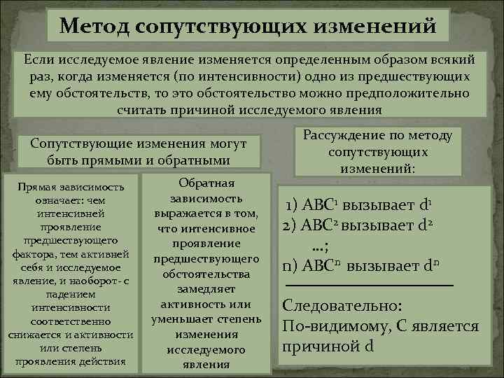 Метод сопутствующих изменений схема