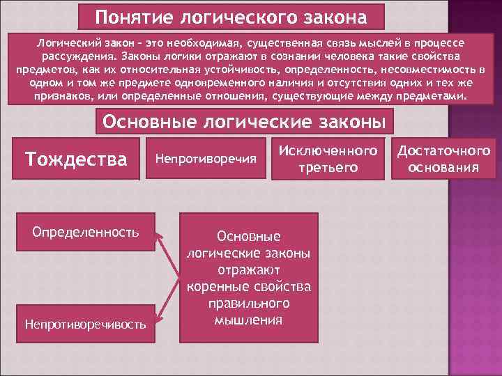 Отношения понятия модель