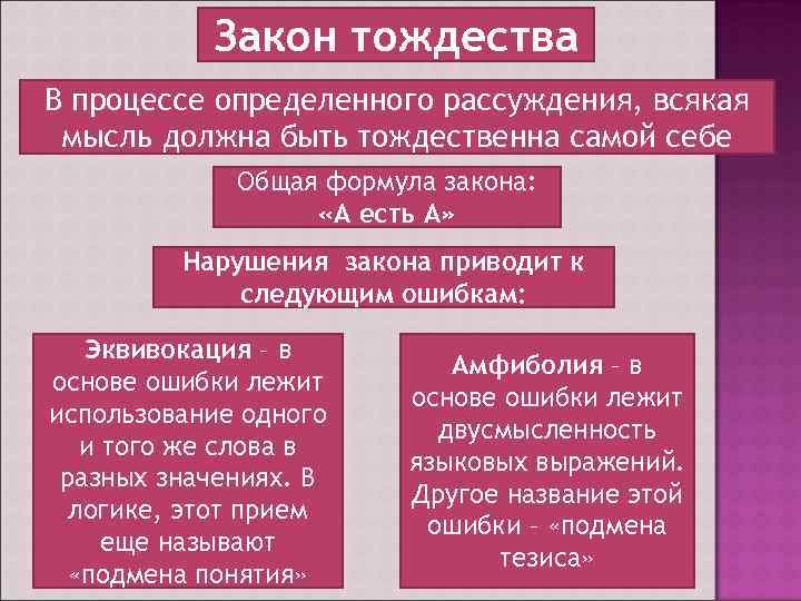 В практическом плане закон тождества превращается в