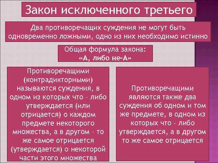 Закон исключенного третьего