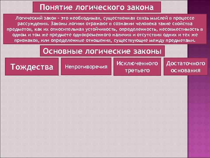 Понятие логического закона Логический закон – это необходимая, существенная связь мыслей в процессе рассуждения.