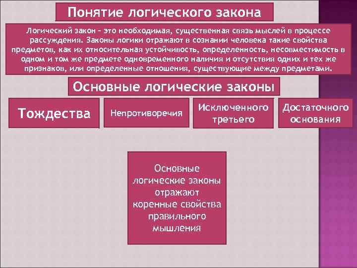 Признаки понятия закон. Понятие логического закона. Понятие закона логики. Понятие закона в логике. Необходимая связь мыслей в процессе рассуждения.