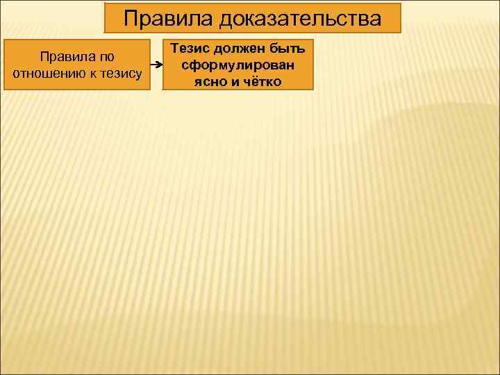 Правила доказательства Правила по отношению к тезису Тезис должен быть сформулирован ясно и чётко