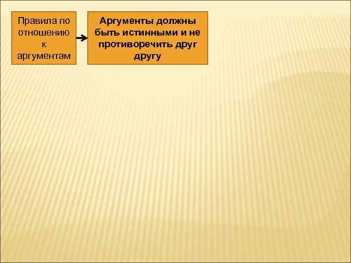 Правила по отношению к аргументам Аргументы должны быть истинными и не противоречить другу 