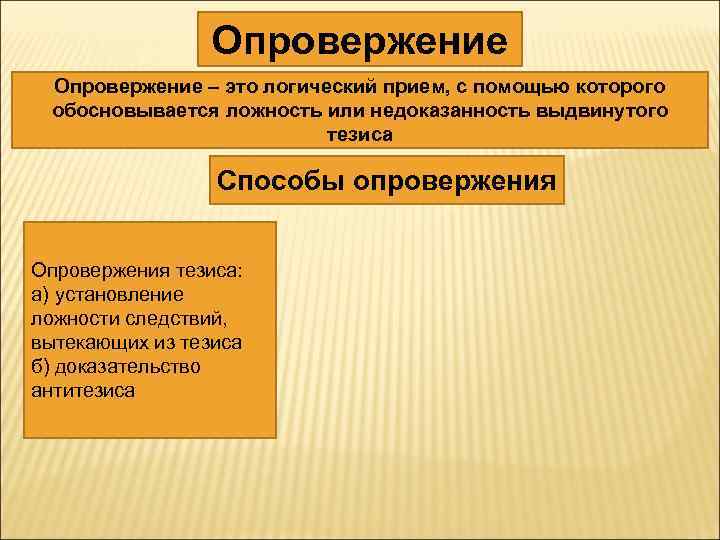 Опровержение это. Опровержение. Опровержение в логике. Приемы опровержения контраргументов. Опровержен или опровергнут.