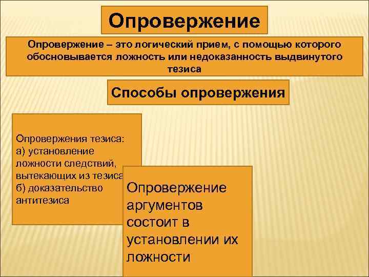 Опровержение – это логический прием, с помощью которого обосновывается ложность или недоказанность выдвинутого тезиса