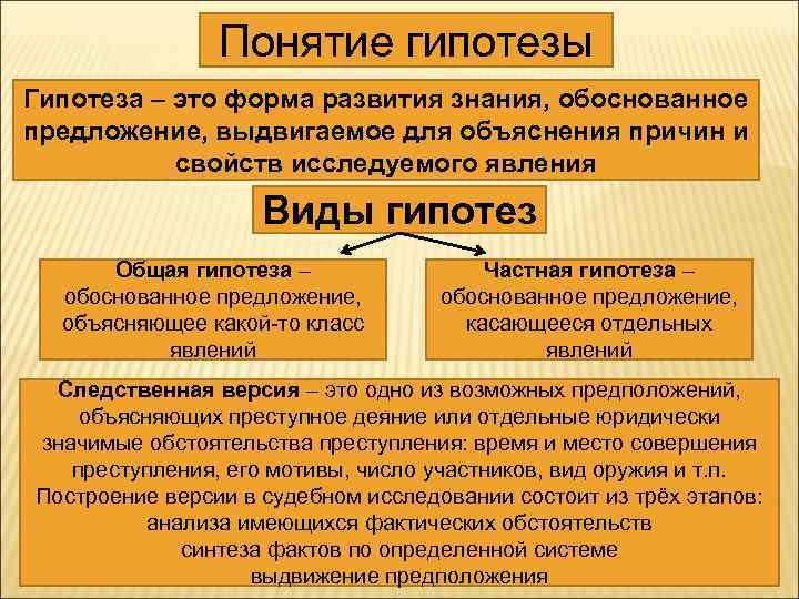 Понятие гипотезы Гипотеза – это форма развития знания, обоснованное предложение, выдвигаемое для объяснения причин