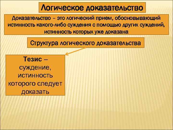 Логическое доказательство Доказательство – это логический прием, обосновывающий истинность какого-либо суждения с помощью других