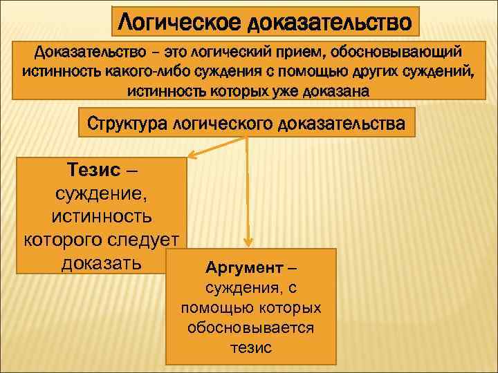 Обоснование какого либо суждения. Логическая структура доказательства. Доказательство в логике. Логика доказывания. Логические доказательства примеры.