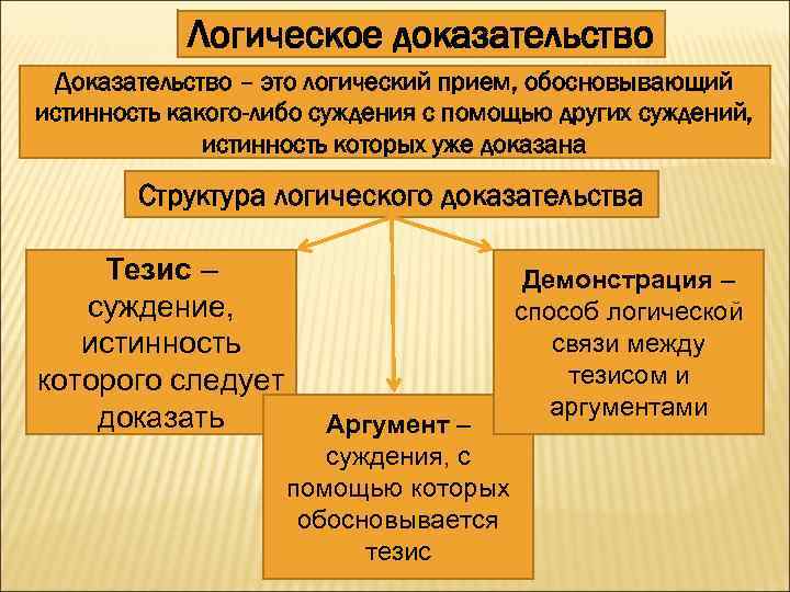 Доказательство в логике