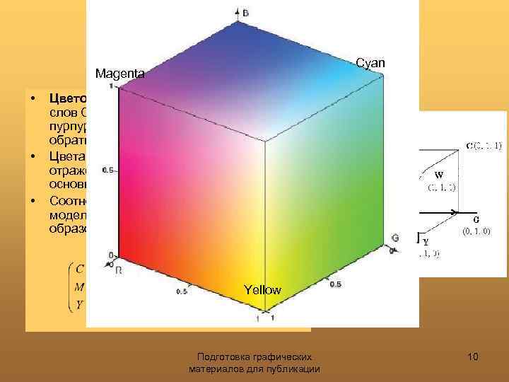 Цветовая модель CMY Cyan Magenta • • • Цветовая модель CMY (от английских слов