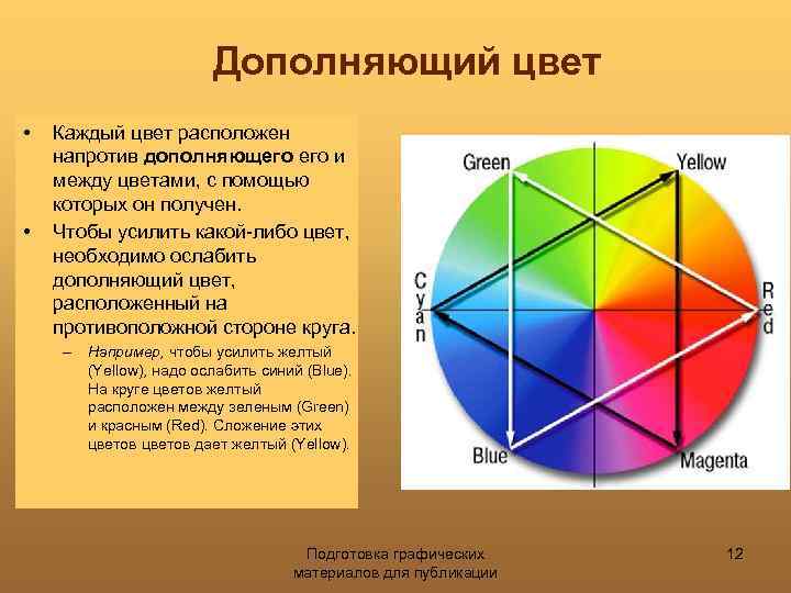 Дополняющий цвет • • Каждый цвет расположен напротив дополняющего и между цветами, с помощью