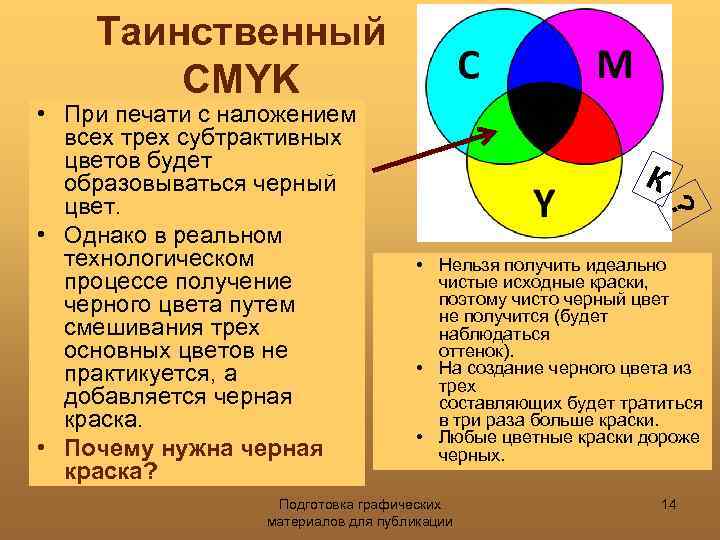 Таинственный CMYK К ? • При печати с наложением всех трех субтрактивных цветов будет
