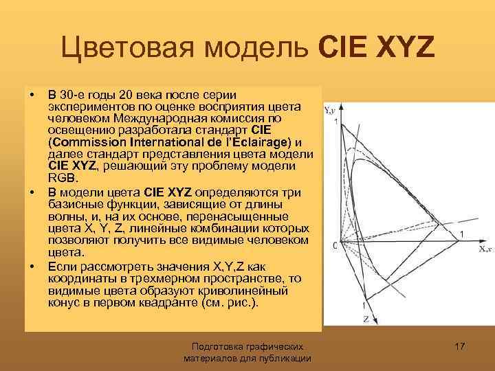 Цветовая модель CIE XYZ • • • В 30 -е годы 20 века после