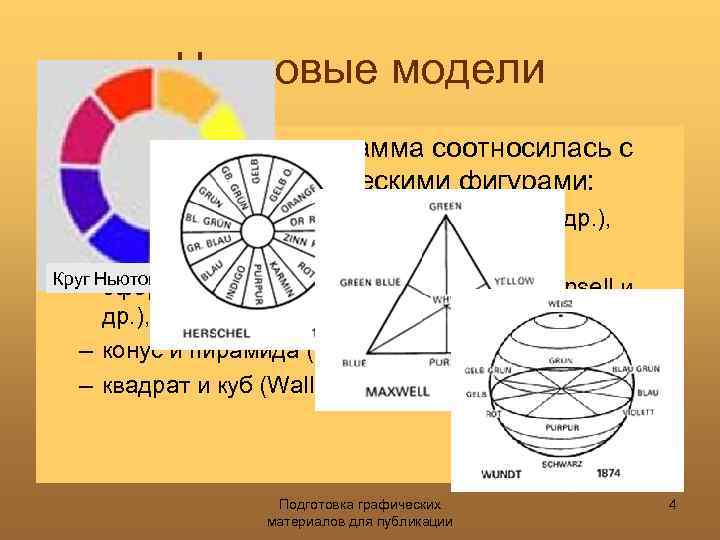 Цветовые модели • В моделях цветовая гамма соотносилась с основными геометрическими фигурами: – круг