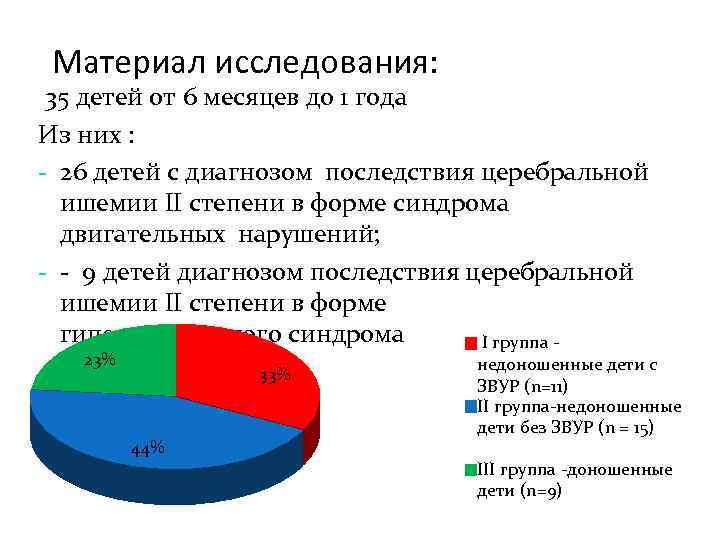 Материал исследования: 35 детей от 6 месяцев до 1 года Из них : -