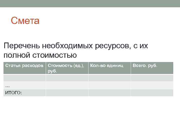 Смета Перечень необходимых ресурсов, с их полной стоимостью Статья расходов Стоимость (ед. ), руб.