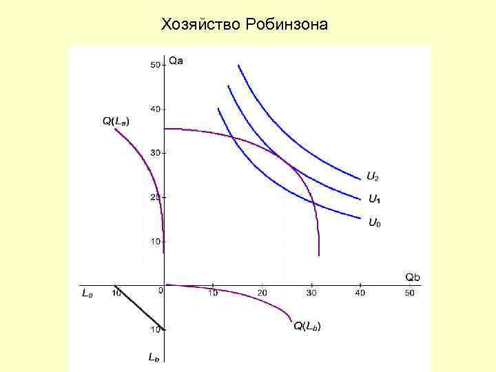 Хозяйство Робинзона 