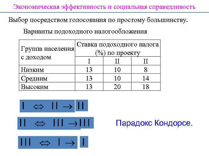 Экономическая эффективность и социальная справедливость Выбор посредством голосования по простому большинству. Варианты подоходного налогообложения