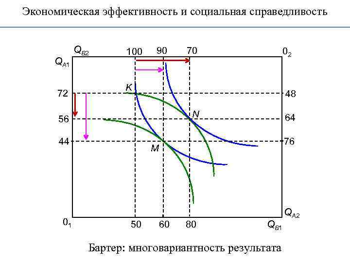 Экономика между эффективностью и социальной справедливостью презентация