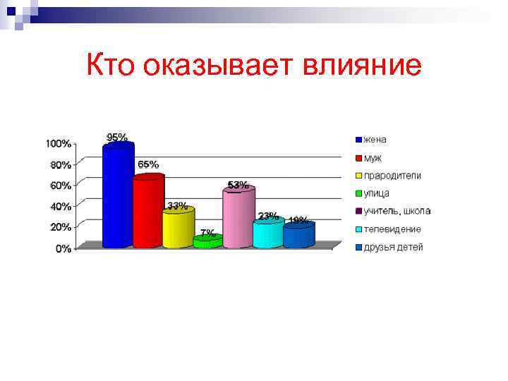 Кто оказывает влияние 