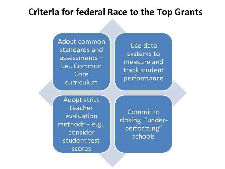 Criteria for federal Race to the Top Grants Adopt common standards and assessments –