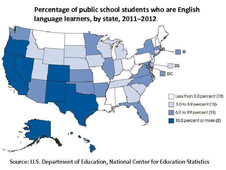 U source. Percentage of publications on English.