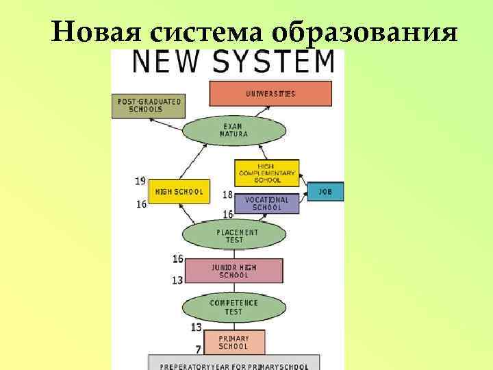 Альтернативное образование карта