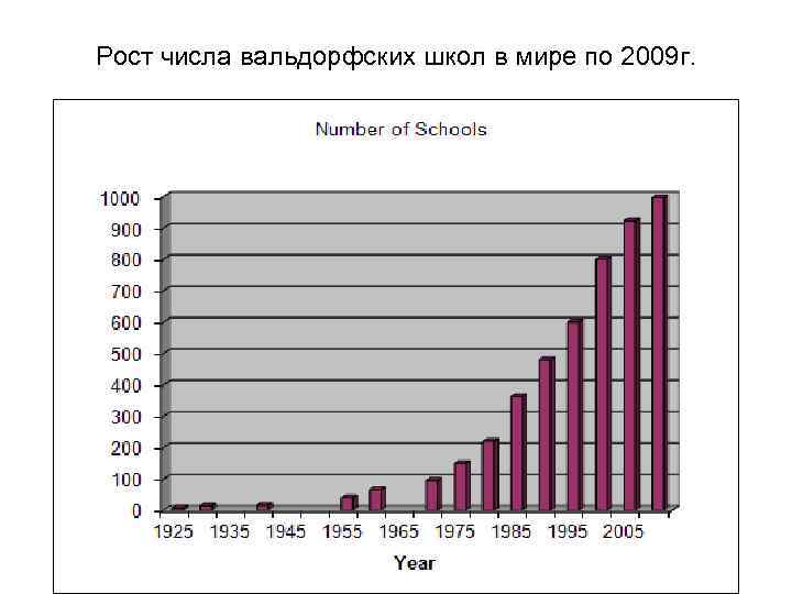 Реферат: Вальдорфская школа