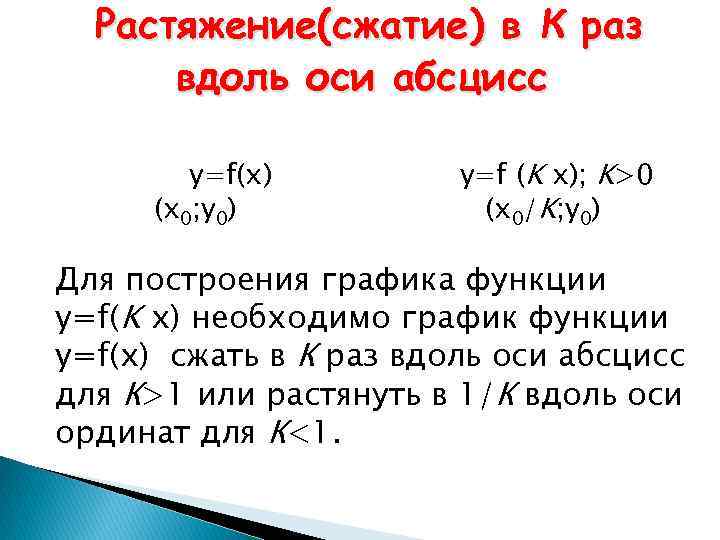 Растяжение(сжатие) в К раз вдоль оси абсцисс y=f(x) (x 0; y 0) y=f (K