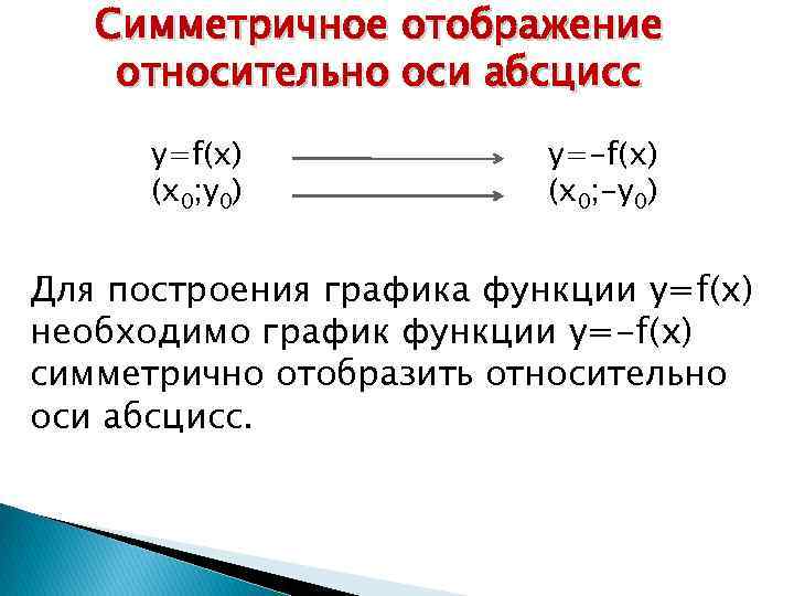 Симметричное отображение относительно оси абсцисс y=f(x) (x 0; y 0) y=-f(x) (x 0; -y