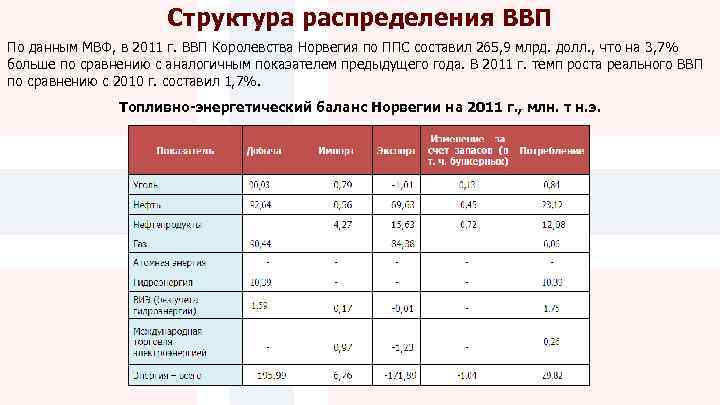 Мвф данные ввп