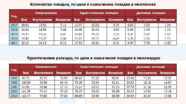 Сколько экскурсии