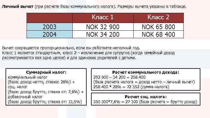 Личный вычет (при расчете базы коммунального налога). Размеры вычета указаны в таблице. Вычет сокращается
