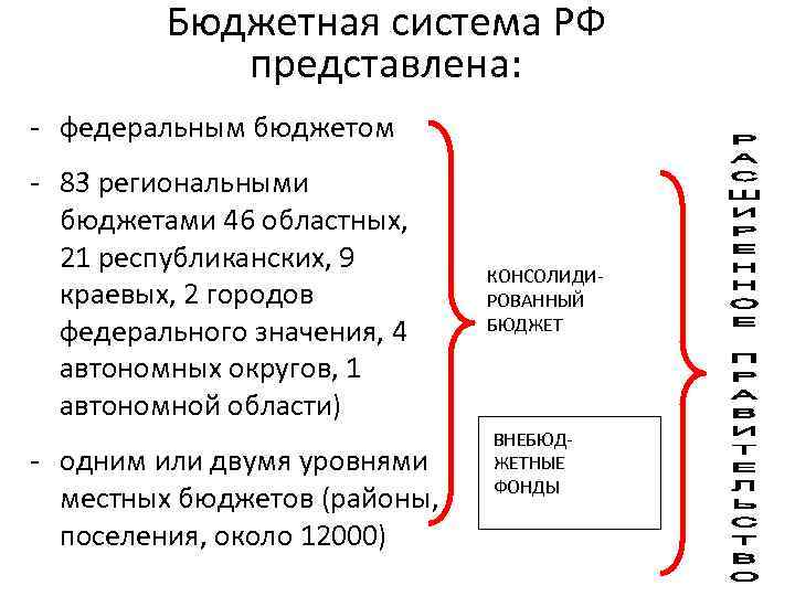 Бюджетная система РФ представлена: - федеральным бюджетом - 83 региональными бюджетами 46 областных, 21