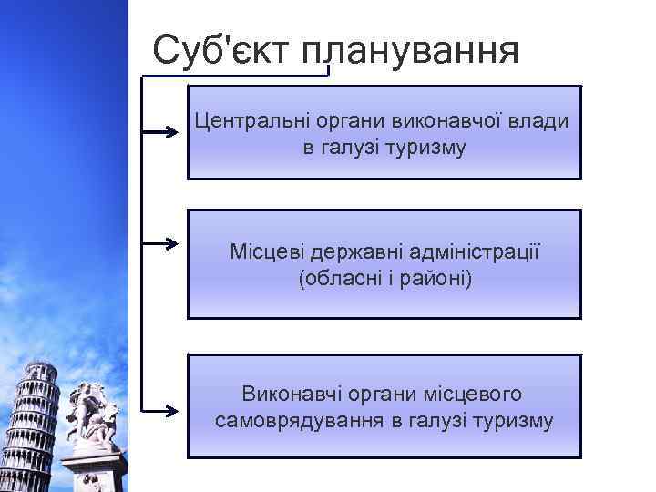 Суб'єкт планування Центральні органи виконавчої влади в галузі туризму Місцеві державні адміністрації (обласні і