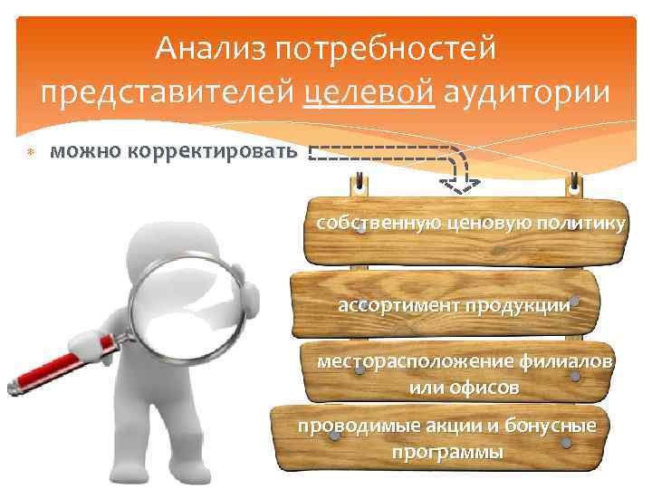 Анализ потребностей представителей целевой аудитории можно корректировать собственную ценовую политику ассортимент продукции месторасположение филиалов