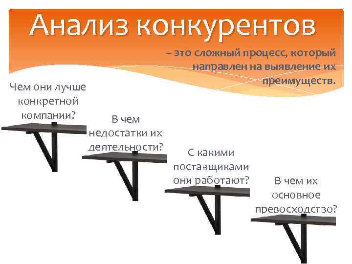 Анализ конкурентов Чем они лучше конкретной компании? – это сложный процесс, который направлен на