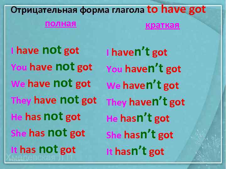 Отрицательная форма глагола to have got полная краткая not got You have not got